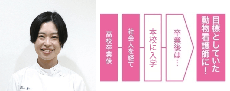 再進学で希望業界に就職内定