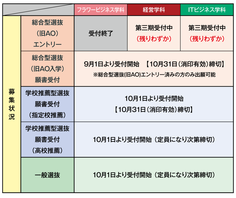 2025年度入学　募集状況（9/2更新）