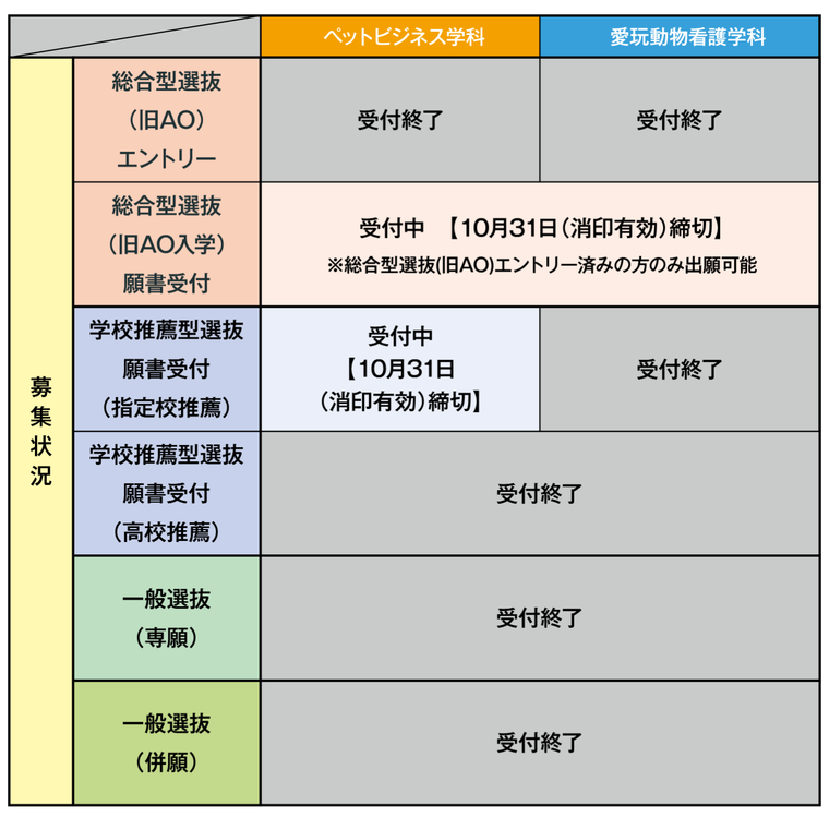 2025年度入学　募集状況（10/16更新）