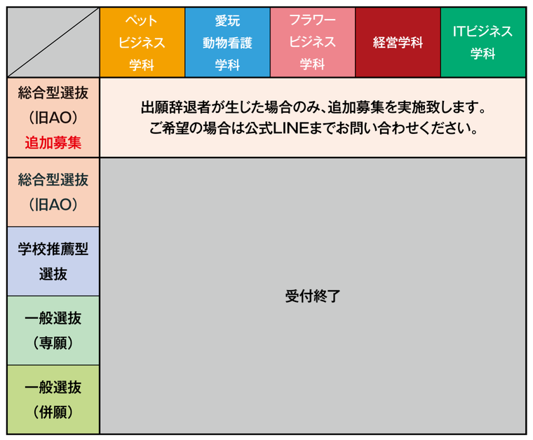 2025年度入学　募集状況（11/5更新）